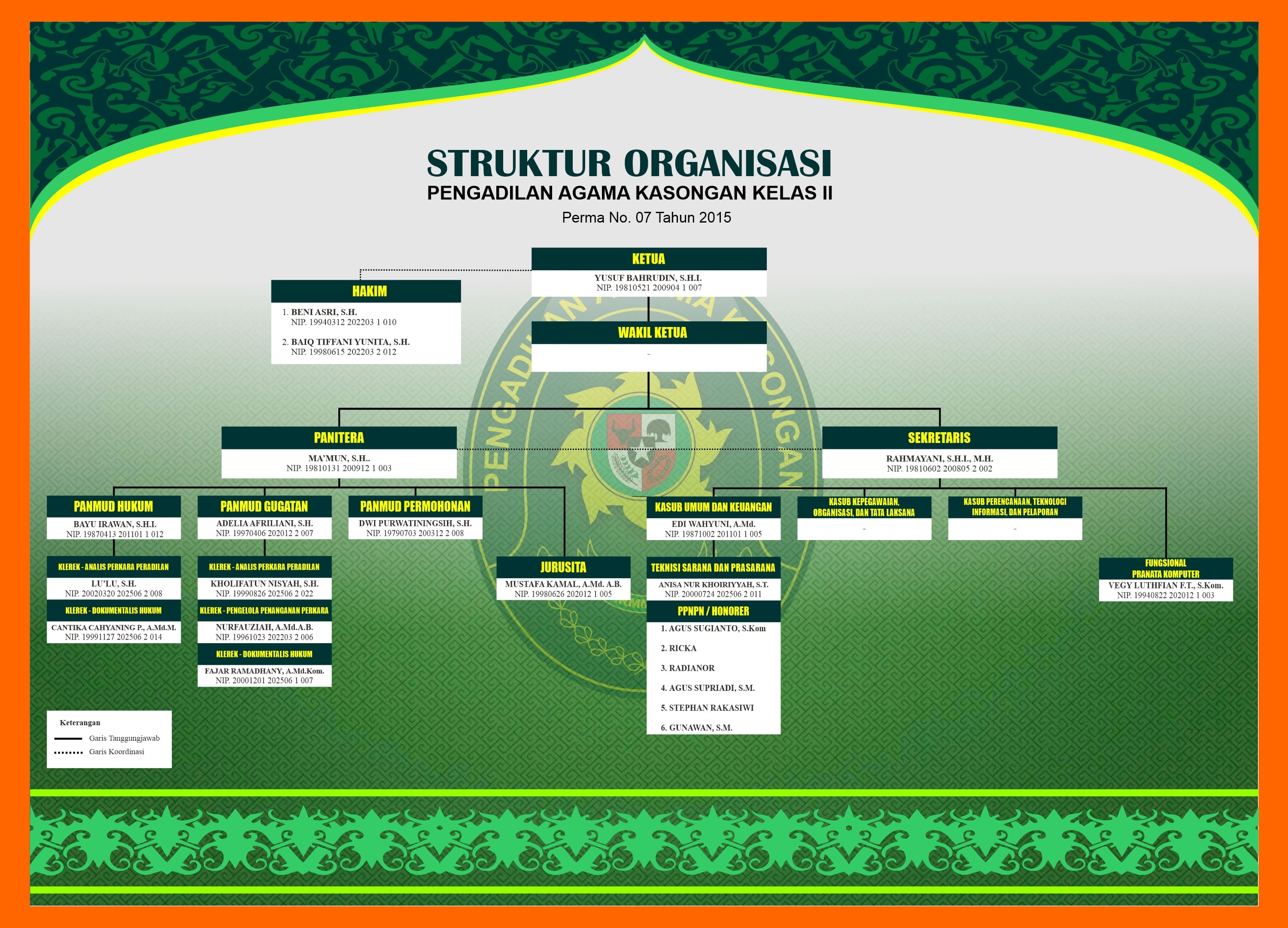 2. Struktur Organisasi revisi 1