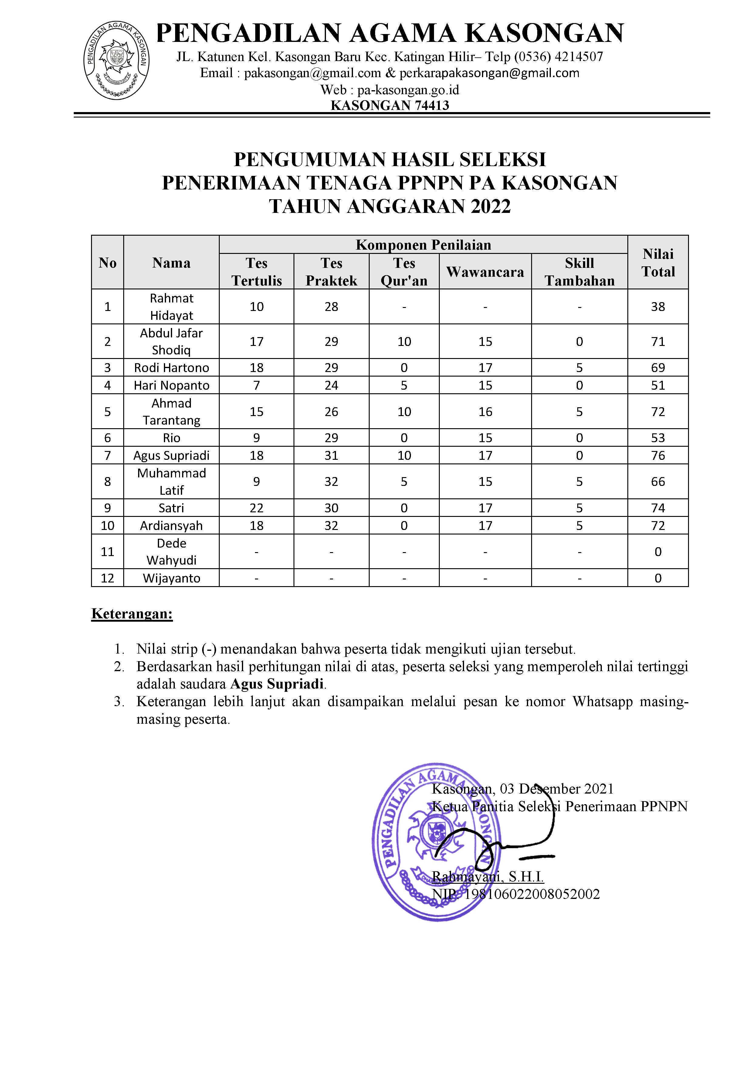 Hasil Seleksi PPNPN 2022