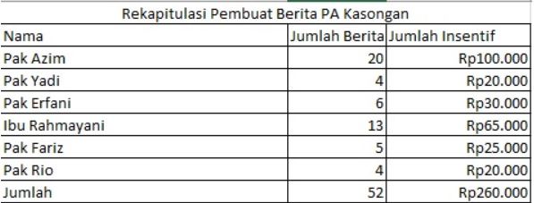 rekap berita mei juni