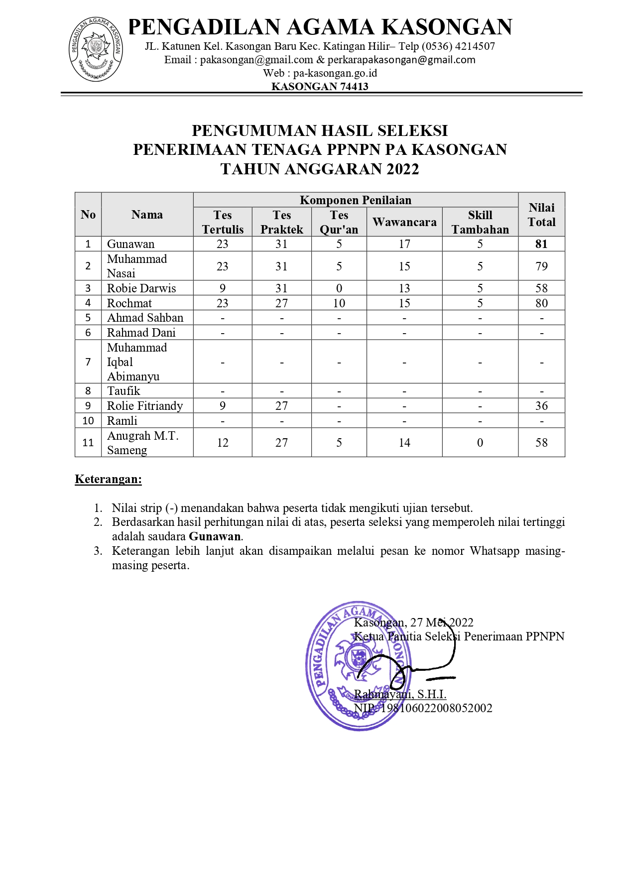 Hasil Seleksi PPNPN 2022 page 0001