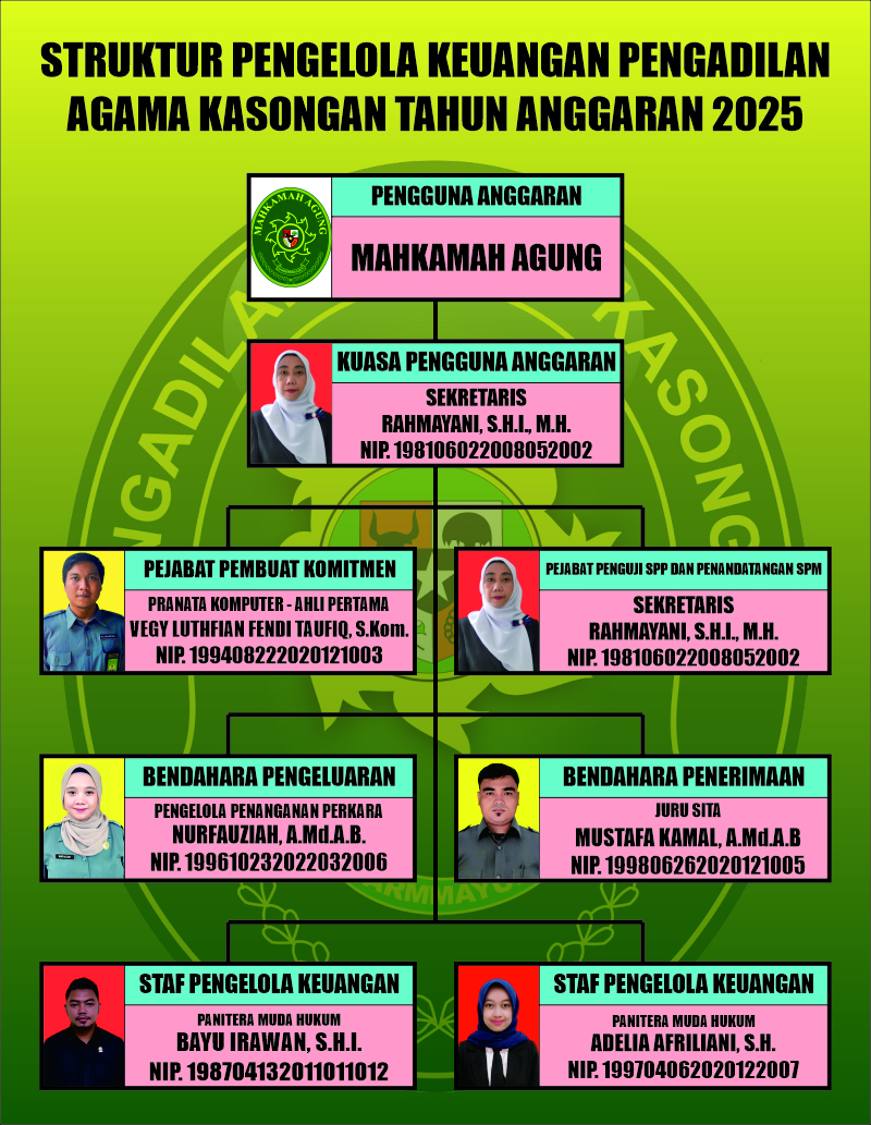 Struktur Keuangan 2024